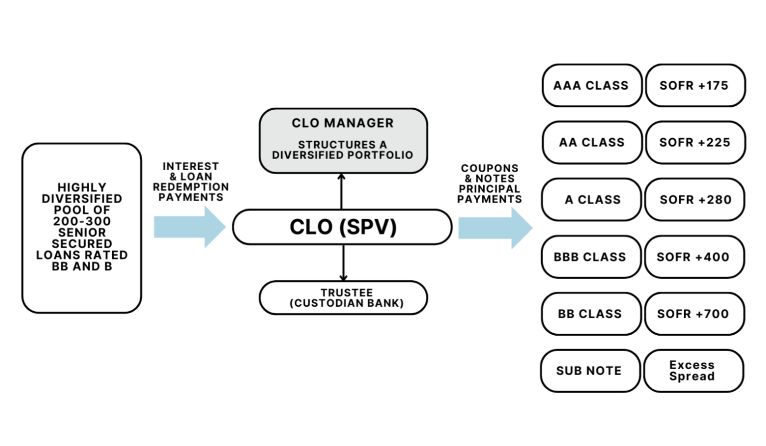 The CLO manager shedding light on the role and responsibilities