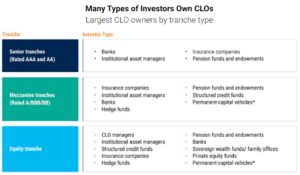 Understanding CLOs and their Lifecycle - ThePlatform